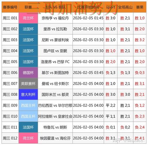 世界杯竞猜是否安全？一篇讲清楚｜数据分析（世界杯直播）
